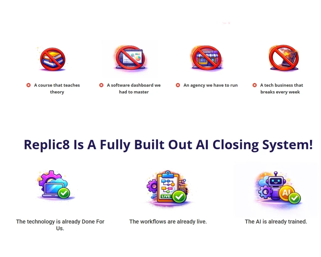 Replic8 AI closing system showing done-for-you automation and live workflows