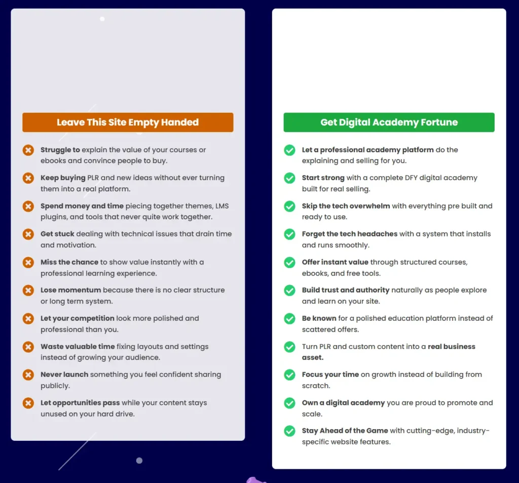 DFY Fortune Digital Academy comparison graphic showing problems of building alone vs benefits of using the done-for-you digital academy platform
