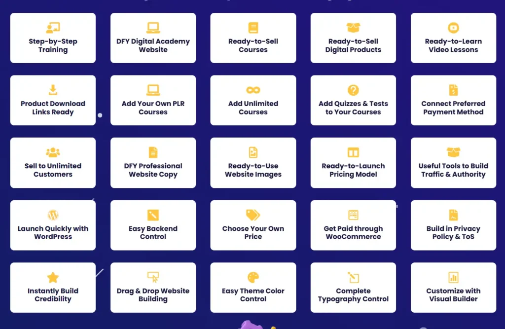 DFY Fortune Digital Academy features grid showing step-by-step training, ready-to-sell courses, WordPress launch, WooCommerce payments, and drag-and-drop website builder
